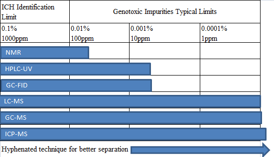 海(hǎi)步醫(yī)藥國(guó)際通(tōng)用(yòng)技(jì)術(shù)要(yào)求下(xià)的(de)藥品質量研究